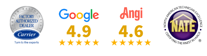 review scores